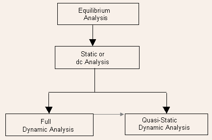 1221_analysis flow.png